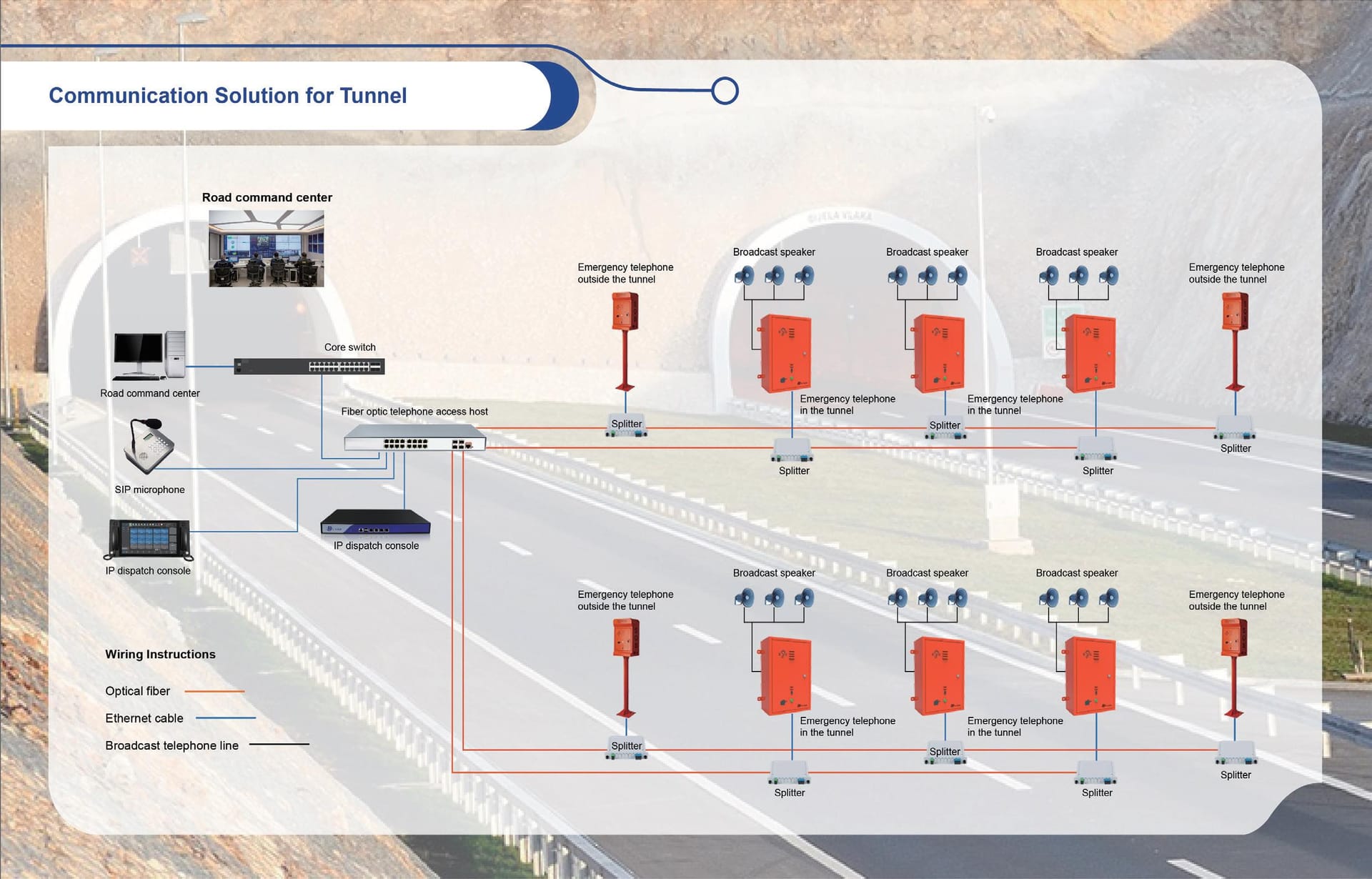 Highways Roadway Emergency Communication Solution – J&amp;R TECHNOLOGY LTD