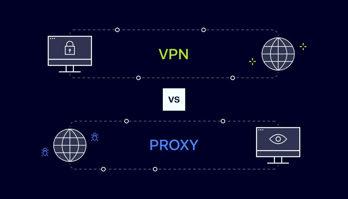 Protect Your Home Network with a Vpn Router
