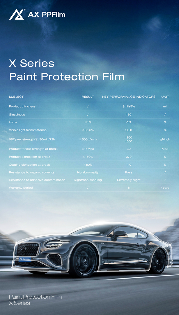 Enhancing Your Vehicle with Car Window Tint Film ,AX Film: Benefits and Insights